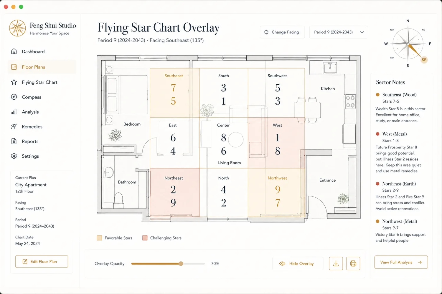 Feng Shui Flying Star overlay