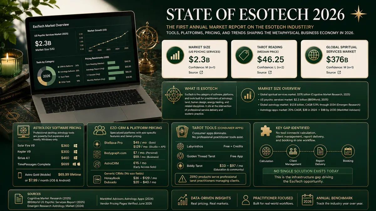State of EsoTech 2026 cover